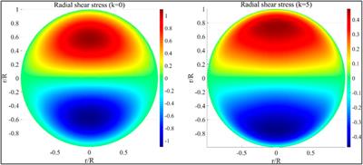 A modified lower-order theory for FG beam with circular cross-section